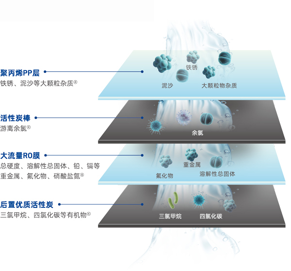 拉斯维加斯游戏·(中国)官方网站